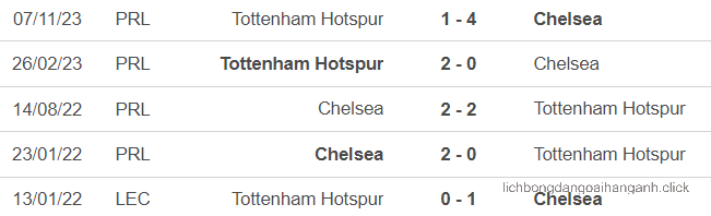 Chelsea vs Tottenham